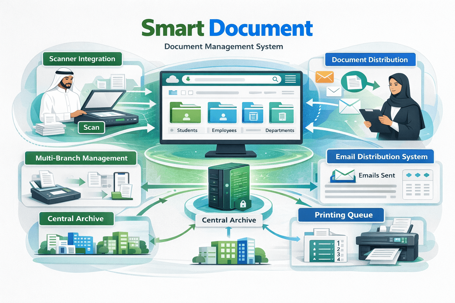 Smart Document project preview