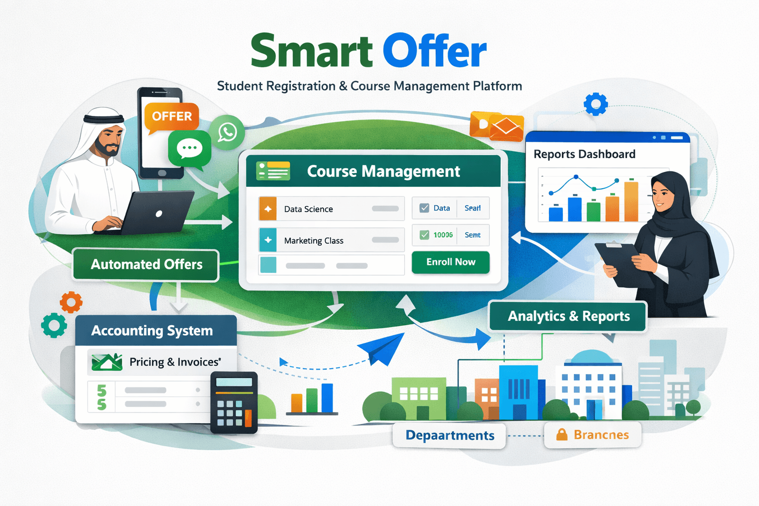 Smart Offer project preview